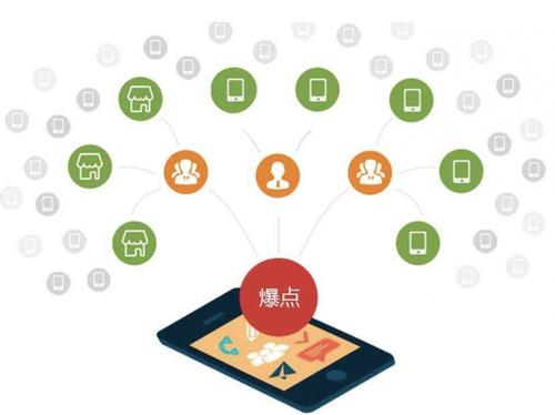 西区街道为什么越来越多的企业通过软文营销来引流